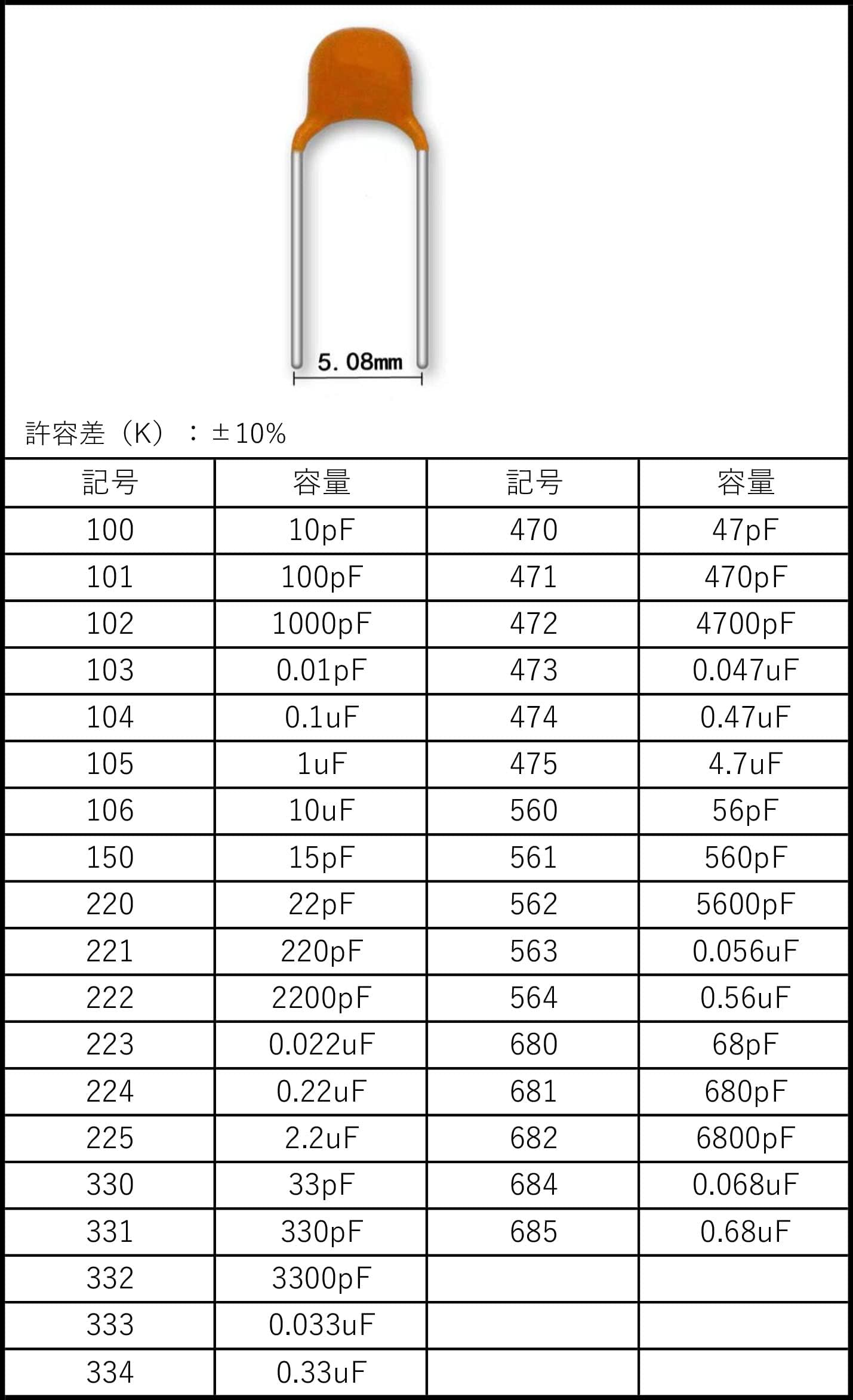 Amazon.co.jp: Moechando 50V 積層セラミックコンデンサ 足